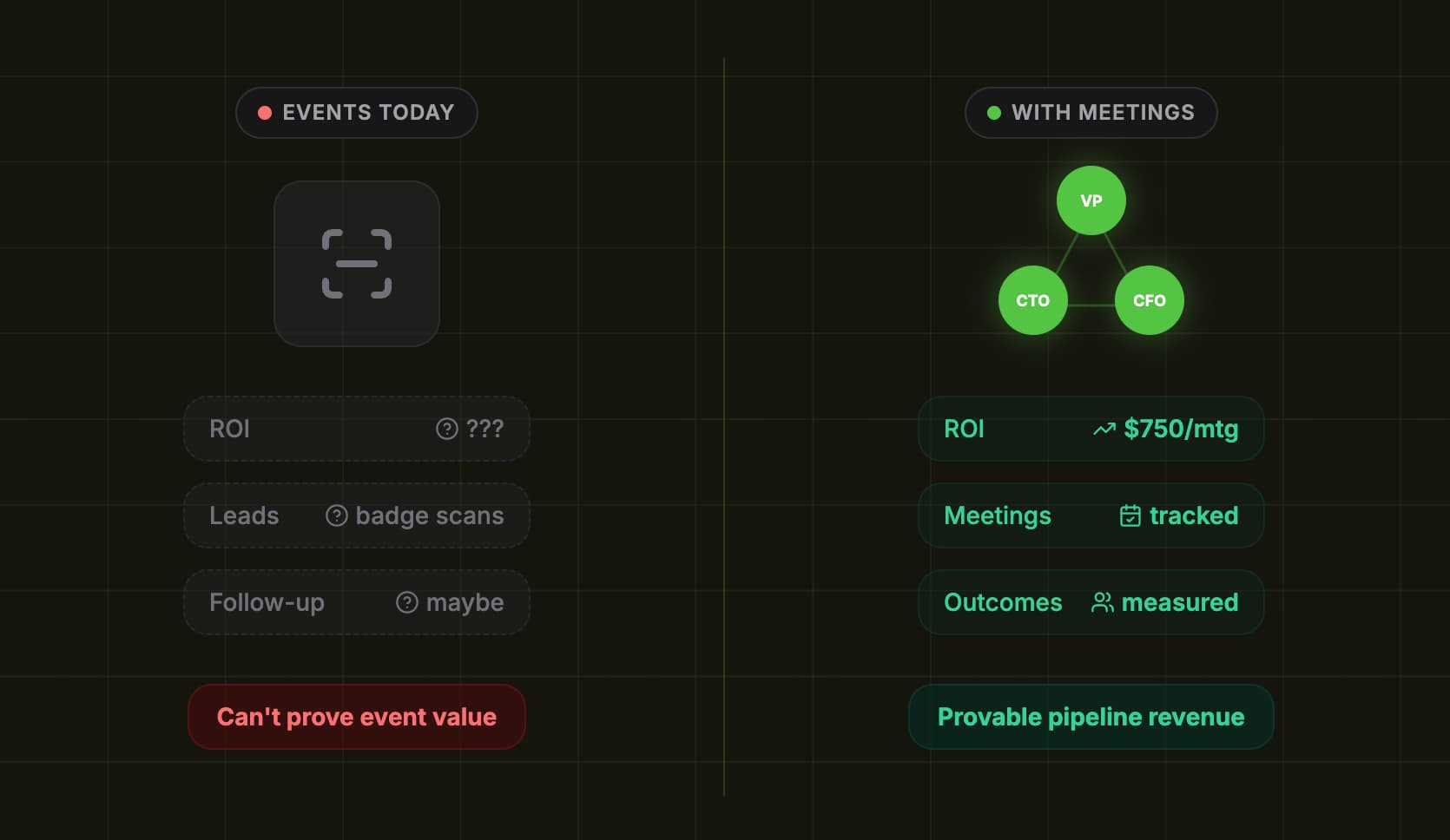 Stop Broadcasting, Start Meeting: Why Meetings Are the #1 Growth Lever for B2B Events