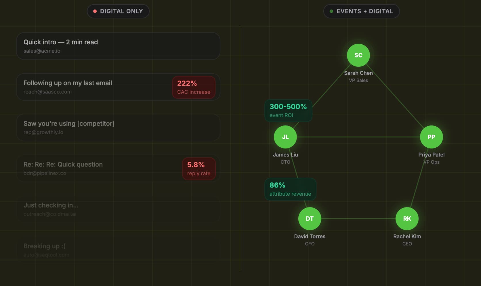 Why Your Digital Campaign Won't Beat Face-to-Face Moments